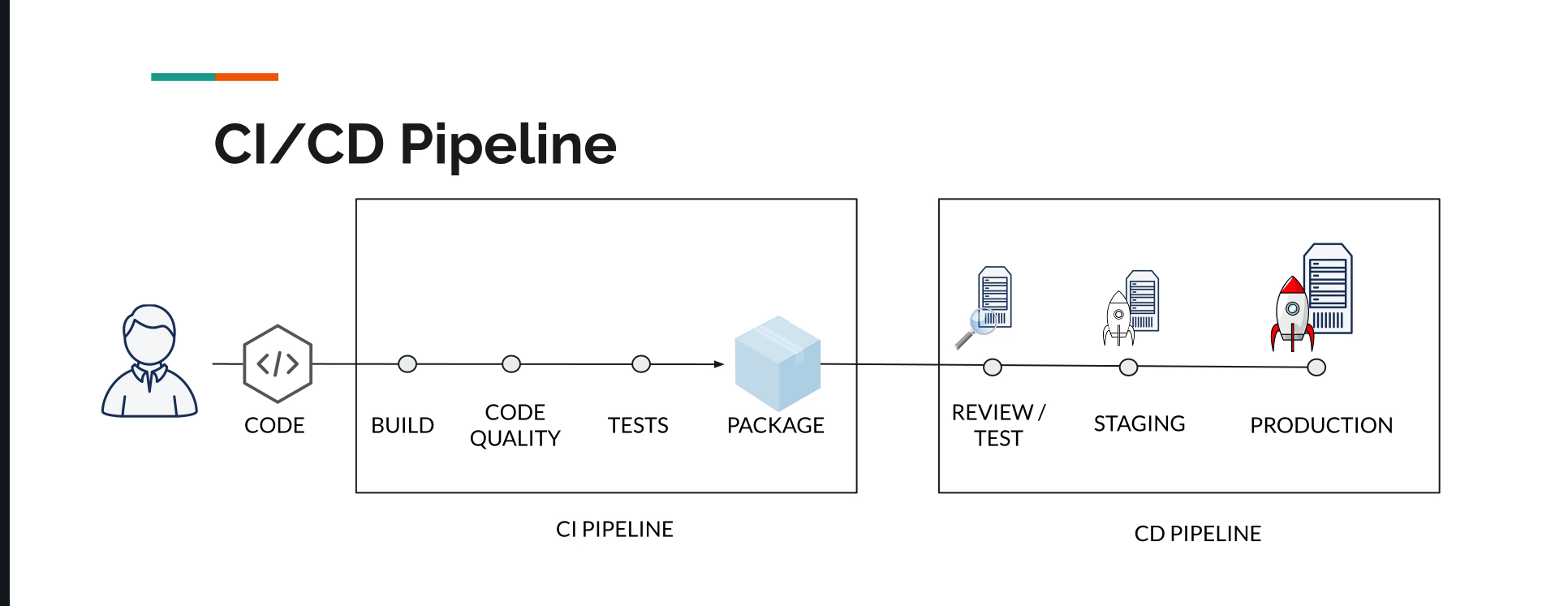 how-we-reduced-our-ci-yaml-files-from-1800-lines-to-50-lines